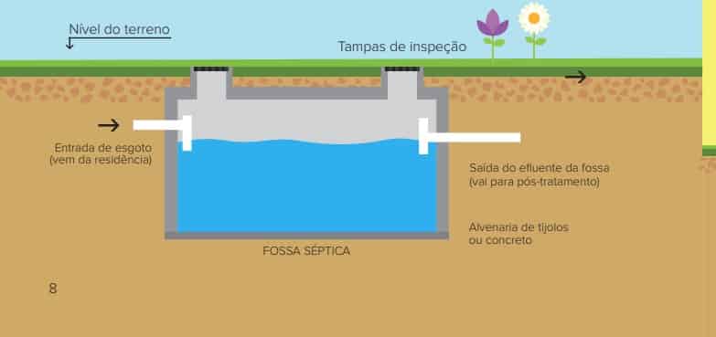 A importância da manutenção preventiva em fossa e filtro de esgoto ...